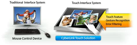 CyberLink Touch Solution - Digital Home Entertainment