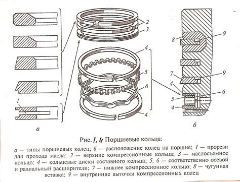 Как правильно установить поршневые кольца на поршень: Правильная ...