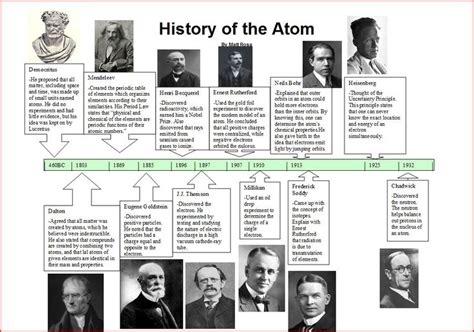 Collection Atomic Theory Timeline Worksheet Photos - Studioxcess ...