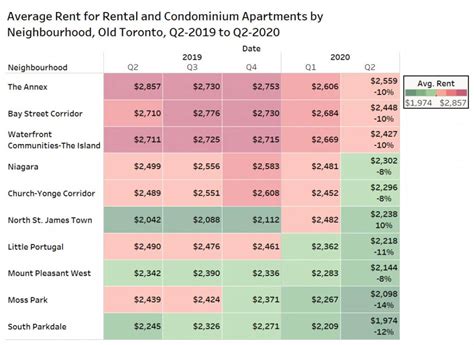 These Are The Average Rents For Condos And Apartments In Toronto By