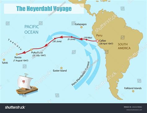 Thor Heyerdahl Voyage Map Kon-tiki Expedition Stock Illustration
