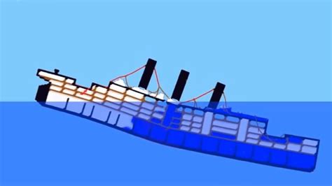 Titanic Sinking simulation, - YouTube