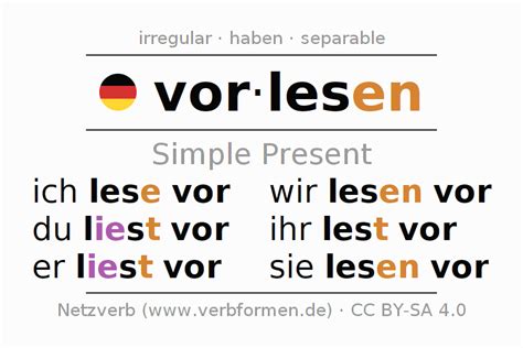 Present German Vorlesen All Forms Of Verb Rules Examples