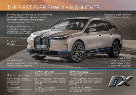 The First Ever Bmw Ix