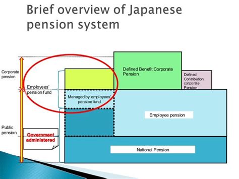 Japanese Pension System And Its Challenges By Yutaka Seki