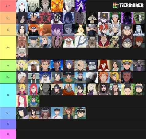 Strongest Naruto Boruto Characters [130 Characters] Tier List