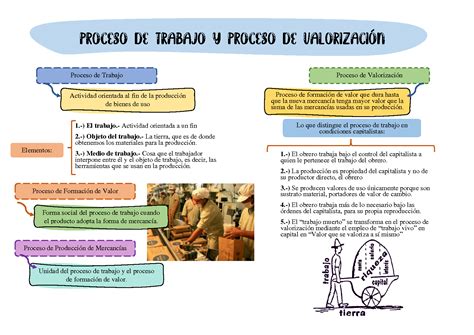 SOLUTION Proceso De Trabajo Y Valorizacion Economia Politica Studypool