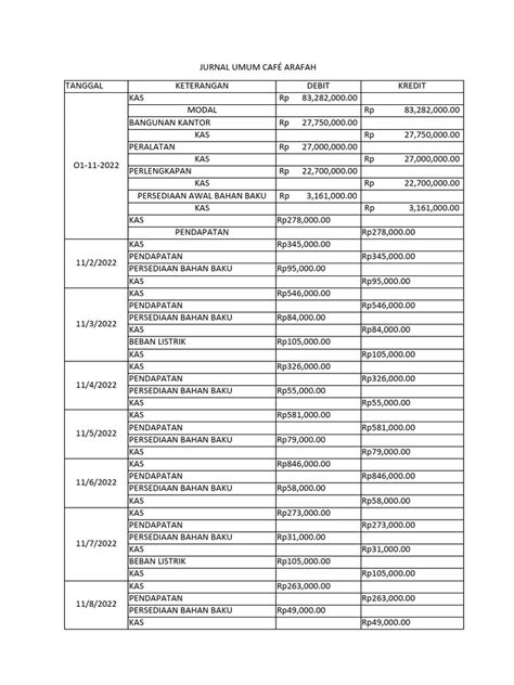Jurnal Umum Excel | PDF