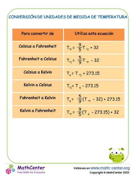 Pre Jardín de Infantes Hojas de aprendizaje Tablas y Listas Math Center