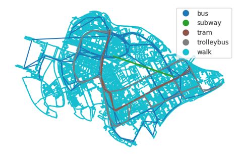 Generating Intermodal Graph And Calculating Adjacency Matrix