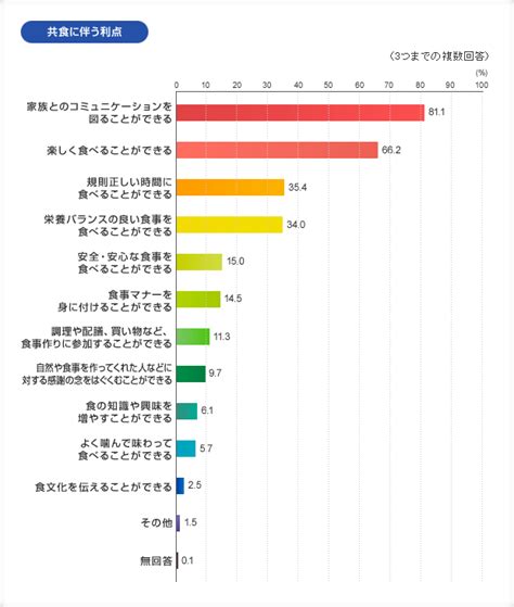 「食育」を知って生活を豊かに。子供だけじゃないライフステージごとの食育の特性について知る。 心ぴかぴか わははらいふ。