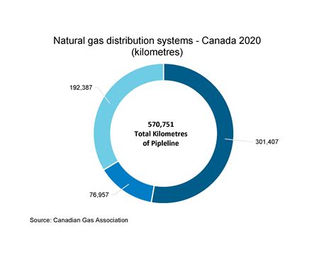 Natural Gas Statistics | Canadian Gas Association