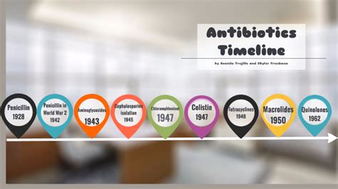 Antibiotic Timeline by Skyler Freedman on Prezi