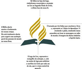 O Que Significa Adventismo - O Sabado Adventista: você sabe o que significa esse simbolo?