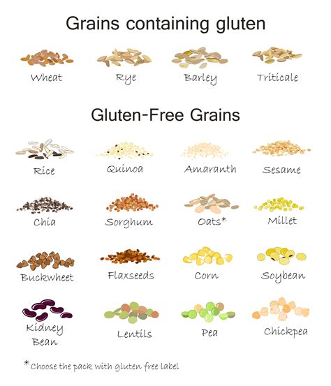Top 103 Pictures Gluten Free Before And After Pictures Latest