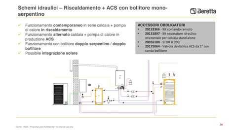 Beretta Soluzioni A Pompa Di Calore E Sistemi Ibridi