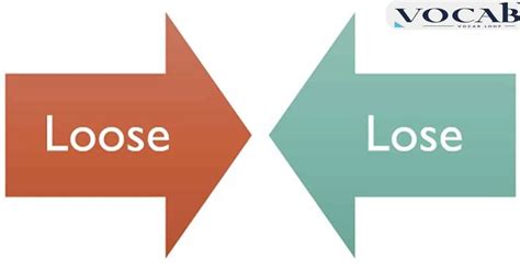 Loosing or Losing: Which Word Is Correct and How? - Vocab Loop