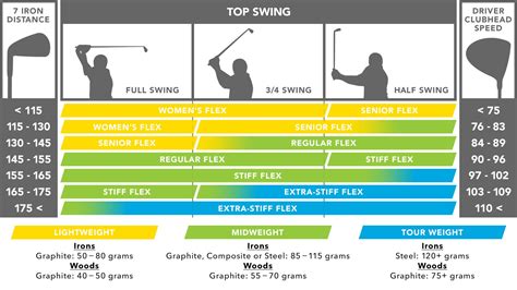 Does a Heavier Shaft Increase Distance? | HittingTheGreen.com