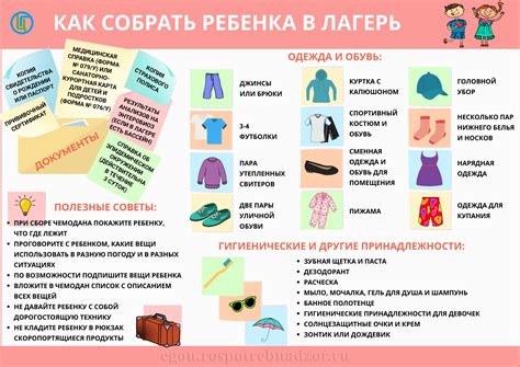 Чемодан в лагерь список 51 фото - wForm.ru