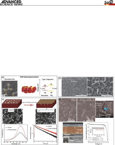 A Schematic Illustration Of Self Induced Pbi 2 In Perovskite Grains As