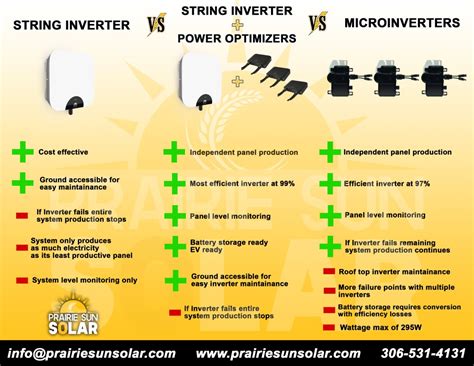 microinverters  string inverters