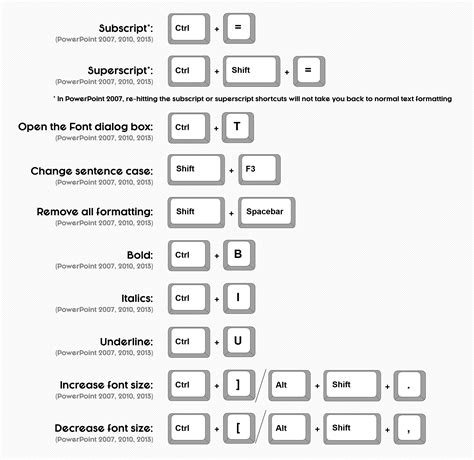 120 Microsoft Powerpoint Shortcuts Learn More Be Faster