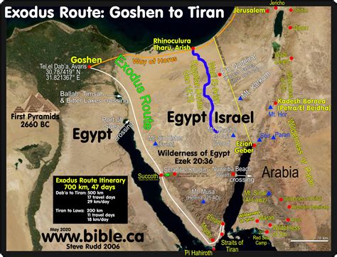 The Exodus Route: Migdol "Egyptian Military Watchtower"