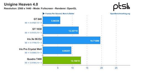 Framework Intel Core i7-1165G7 benchmarks - #22 by Fraoch - Framework ...