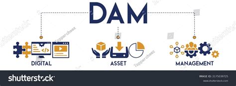 Dam Digital Asset Management Organization Concept Stock Vector Royalty Free 2175039725