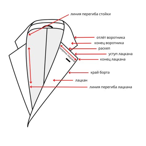 Принципы проектирования и моделирования лацканов в пиджаке - Школа ...