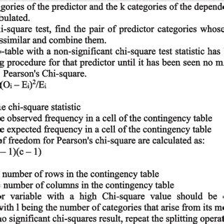 algorithm   chaid algorithm  scientific diagram