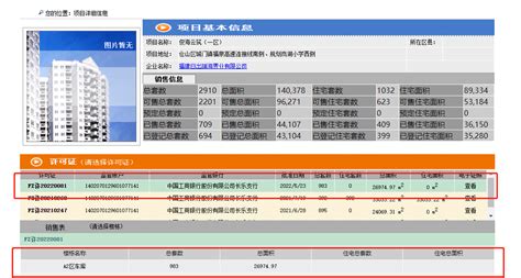 拿证速递 41万一平？整个项目拿证？本周取证精彩纷呈！预售证住宅福州