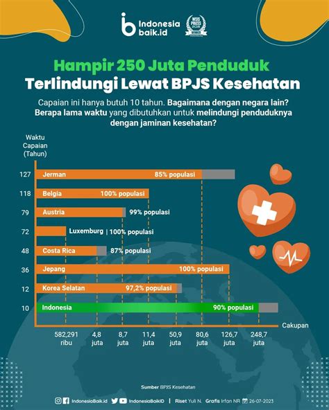 Laman Resmi Republik Indonesia • Portal Informasi Indonesia