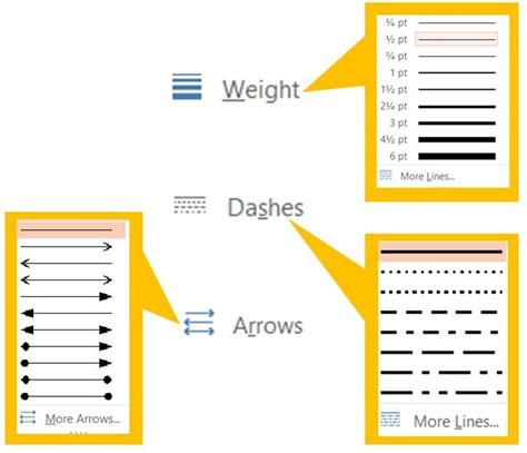 Using Different PowerPoint line types