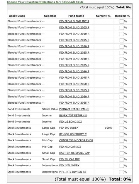 Can someone give me some input I just changed my 401k investment from a ...