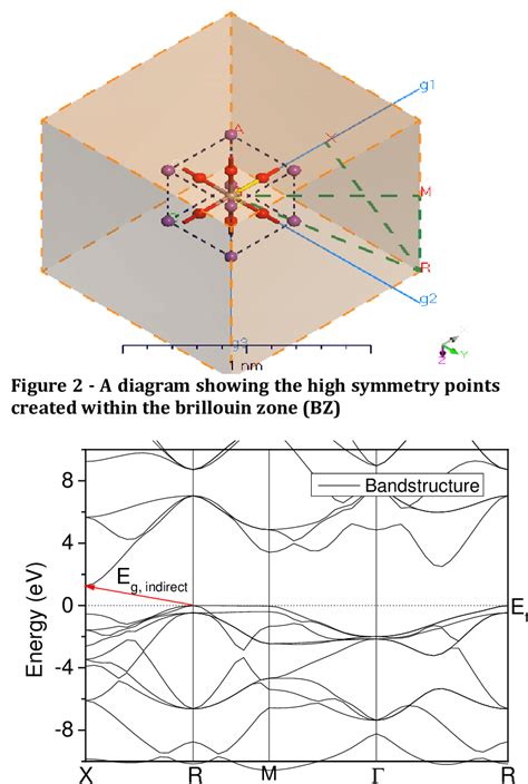 A Diagram Illustrating Bandstructure Of Bigao 3 With The Variation Of Download Scientific