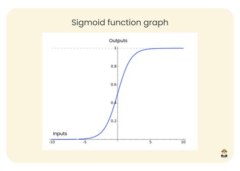 Introduction To Logistic Regression