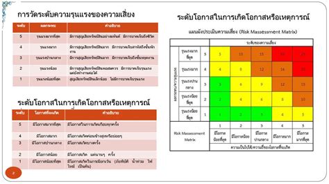 คู่มือการบริหารความเสี่ยง Risk Management Ppt ดาวน์โหลด