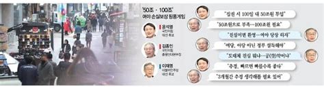 그래픽 50조·100조 여야 손실보상 핑퐁게임 네이트 뉴스