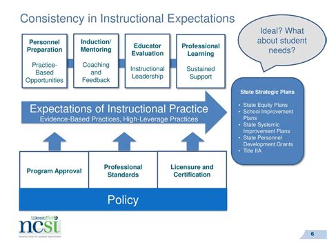 ncsi cross state learning collaboratives part  meeting