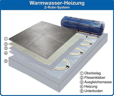 Jollytherm Warmwasser Fl Chenheizung Aquaheat M