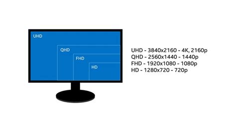 How To Choose Monitor Resolution - Figfilm3