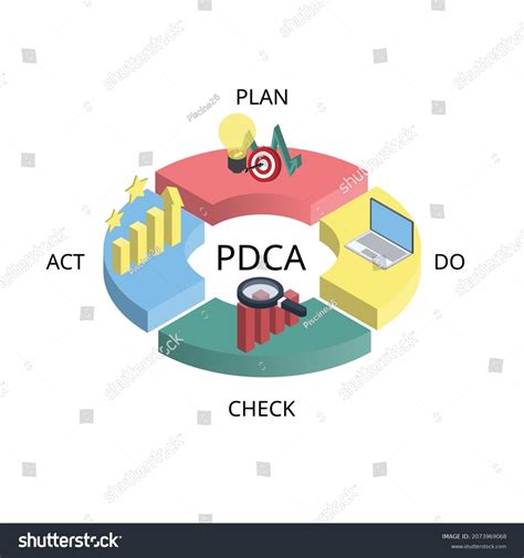 28 Pdca Isometric Stock Vectors Images And Vector Art Shutterstock