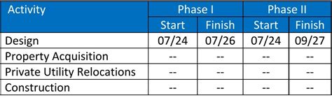 project schedule pleasure house road project