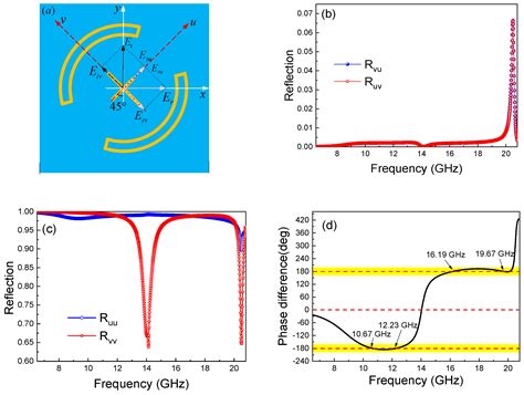 Applied Sciences Free Full Text High Efficiency Dual Frequency