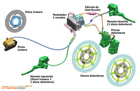 El Sistema De Frenos Antibloqueo ABS Lapps Es