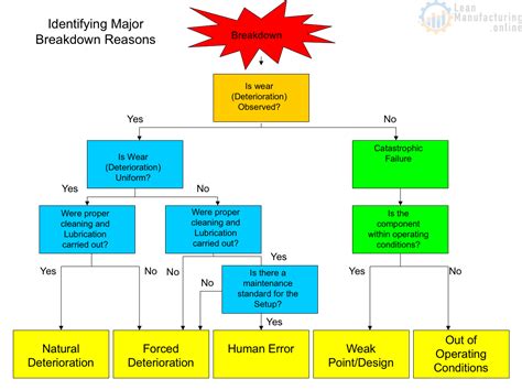 Machine Breakdown Analysis Format Machine Breakdown Log Mttr Mtbf | Hot Sex Picture