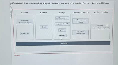 Solved Classify Each Description As Applying To Organisms In Chegg