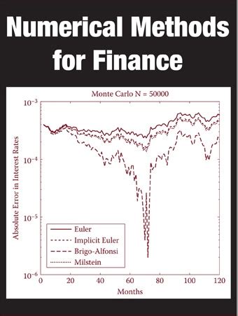 numerical methods  finance  computer programming mathematics
