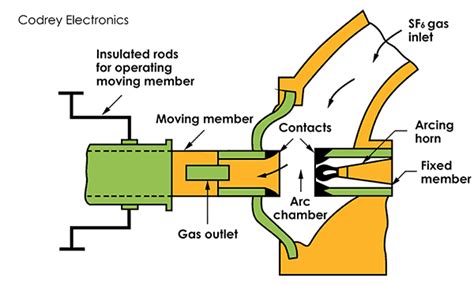 sf6 circuit breaker diagram - Wiring Diagram and Schematics